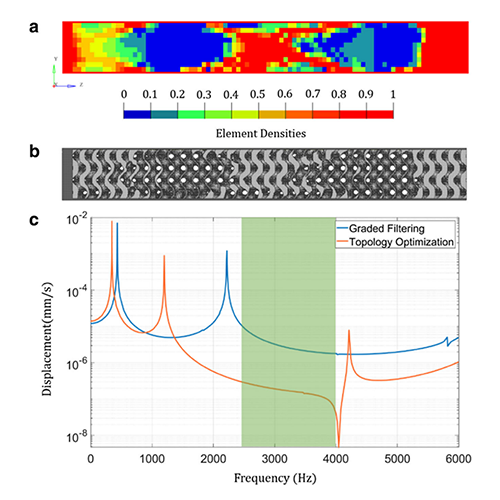 An integrated homogenization–based topology optimization cover