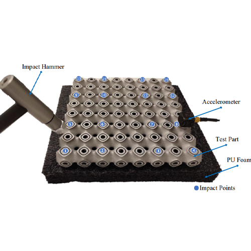 Innovative Vibration Control of Triply Periodic Minimum Surfaces Lattice Structures: A Hybrid Approach with Constrained Layer Damping Silicone–Viscoelastic Layer Integration